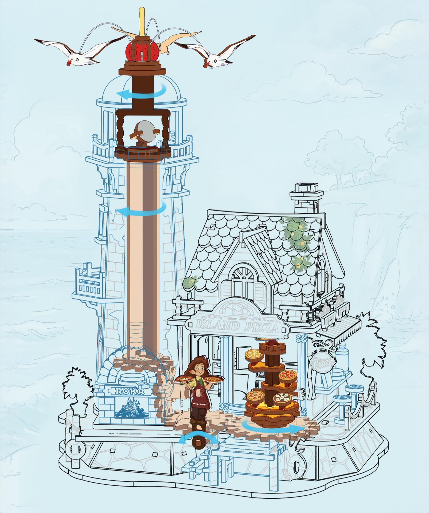 Island Pizza Mechanical Kit